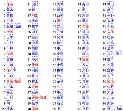 好聽的日本名字|【日文名字翻譯】找日文名字必看，2022百大熱門男。